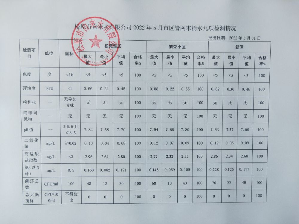 松原市自來水有限公司
