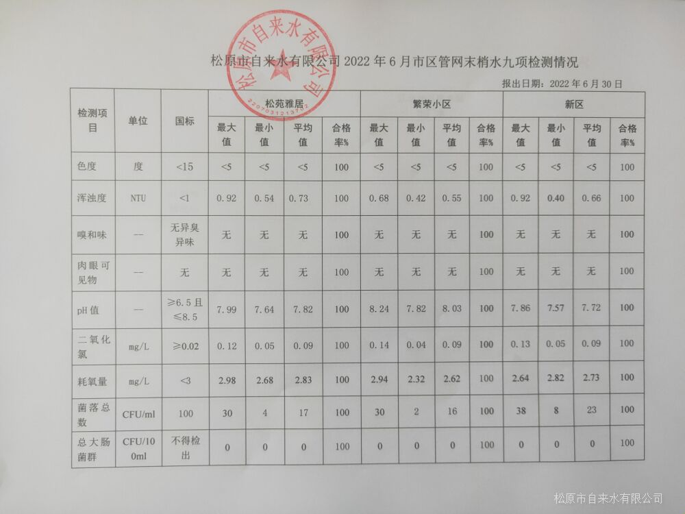 松原市自來水有限公司