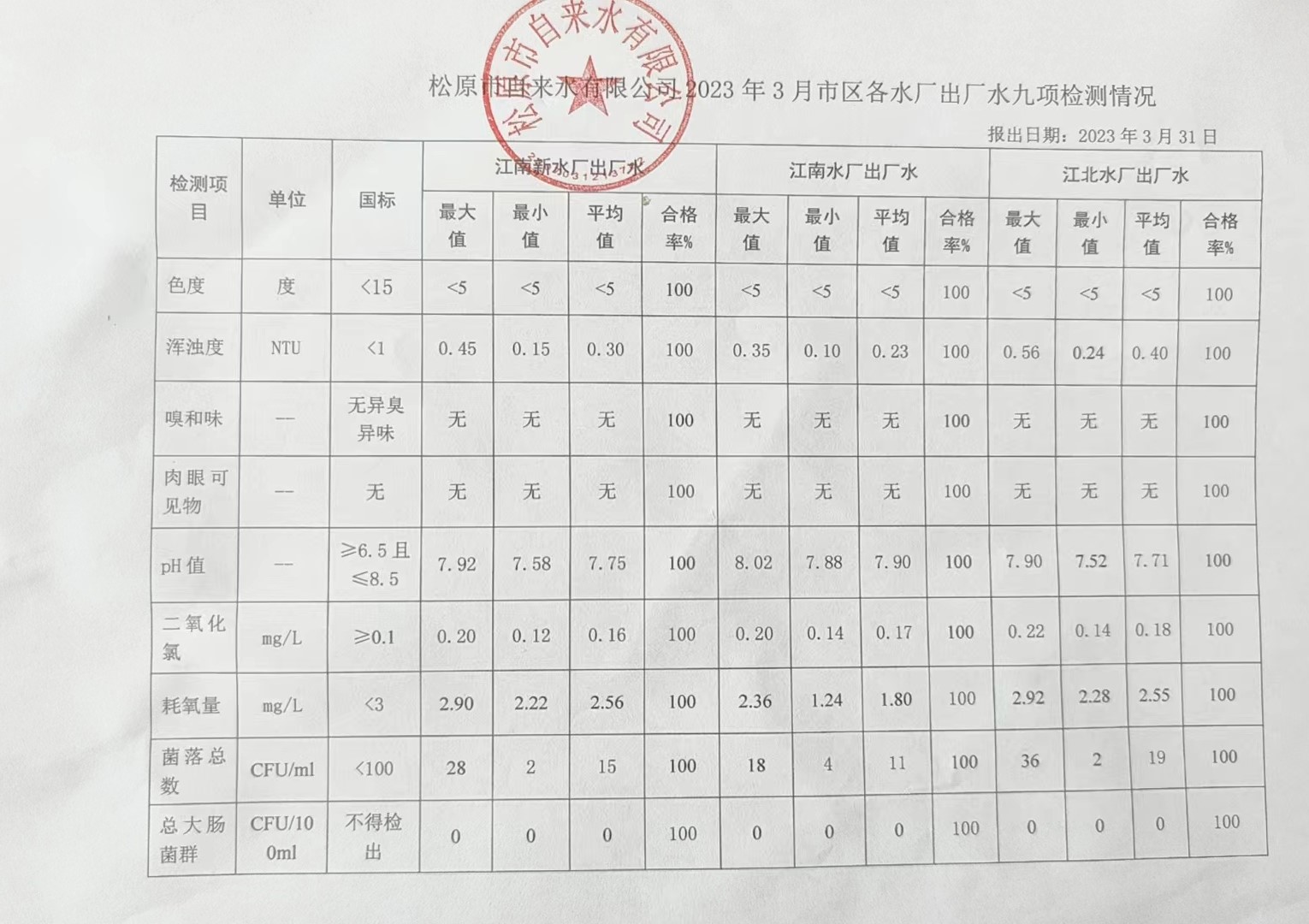 松原市自來水有限公司