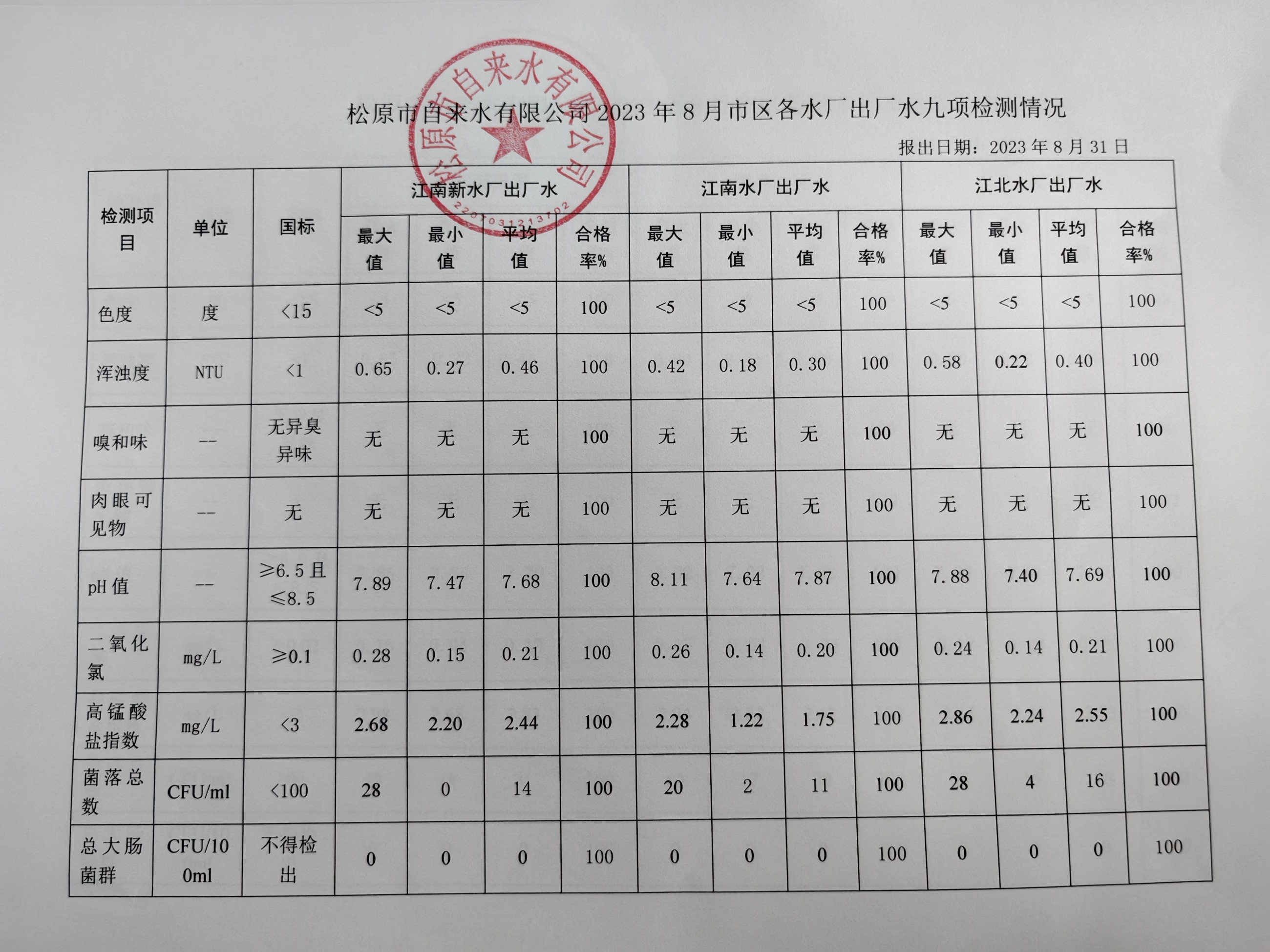 松原市自來(lái)水有限公司
