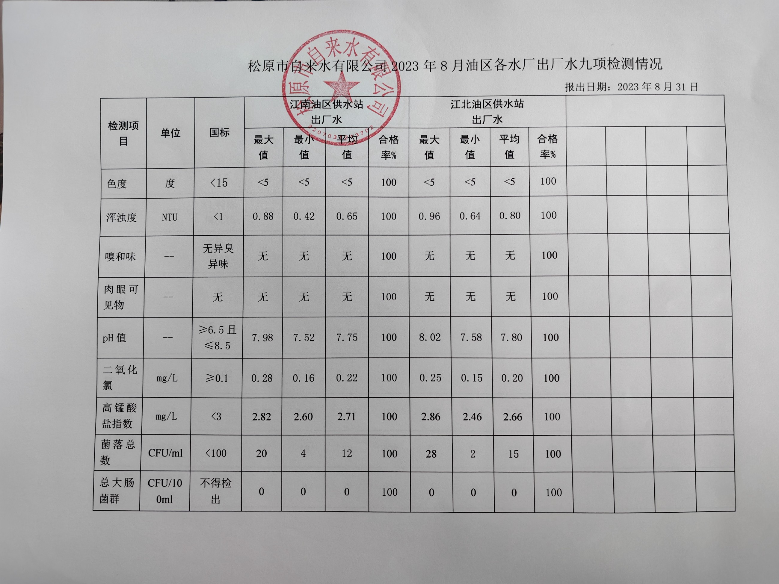 松原市自來(lái)水有限公司
