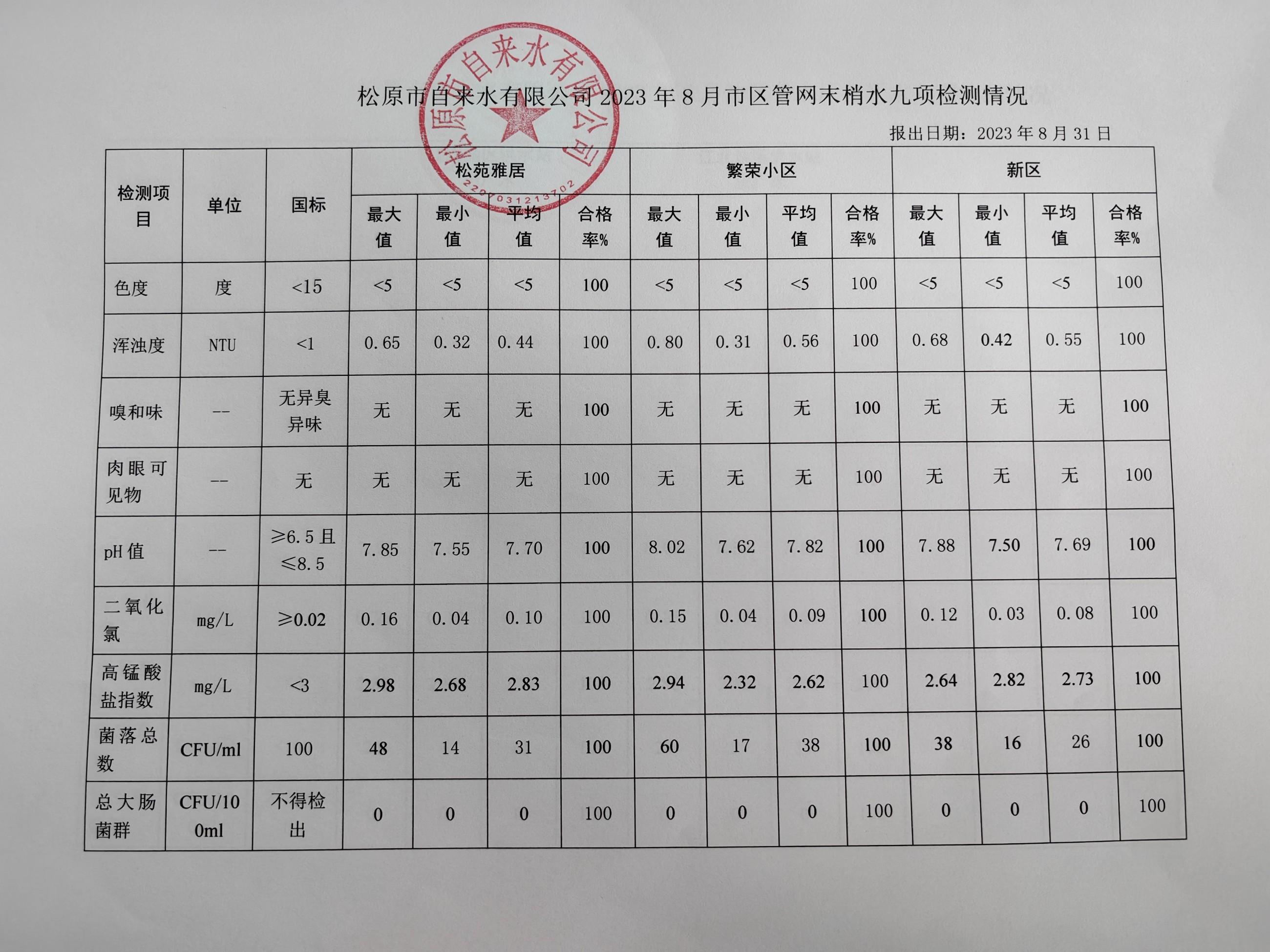 松原市自來(lái)水有限公司