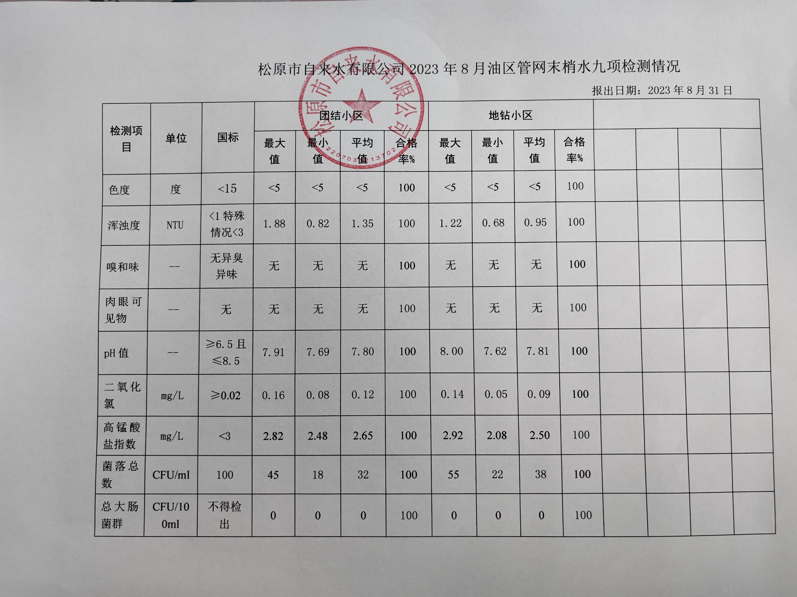 松原市自來(lái)水有限公司