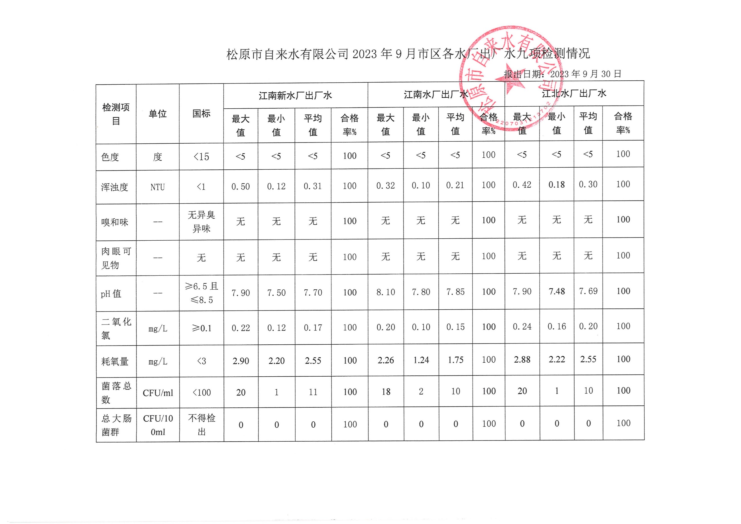 松原市自來水有限公司