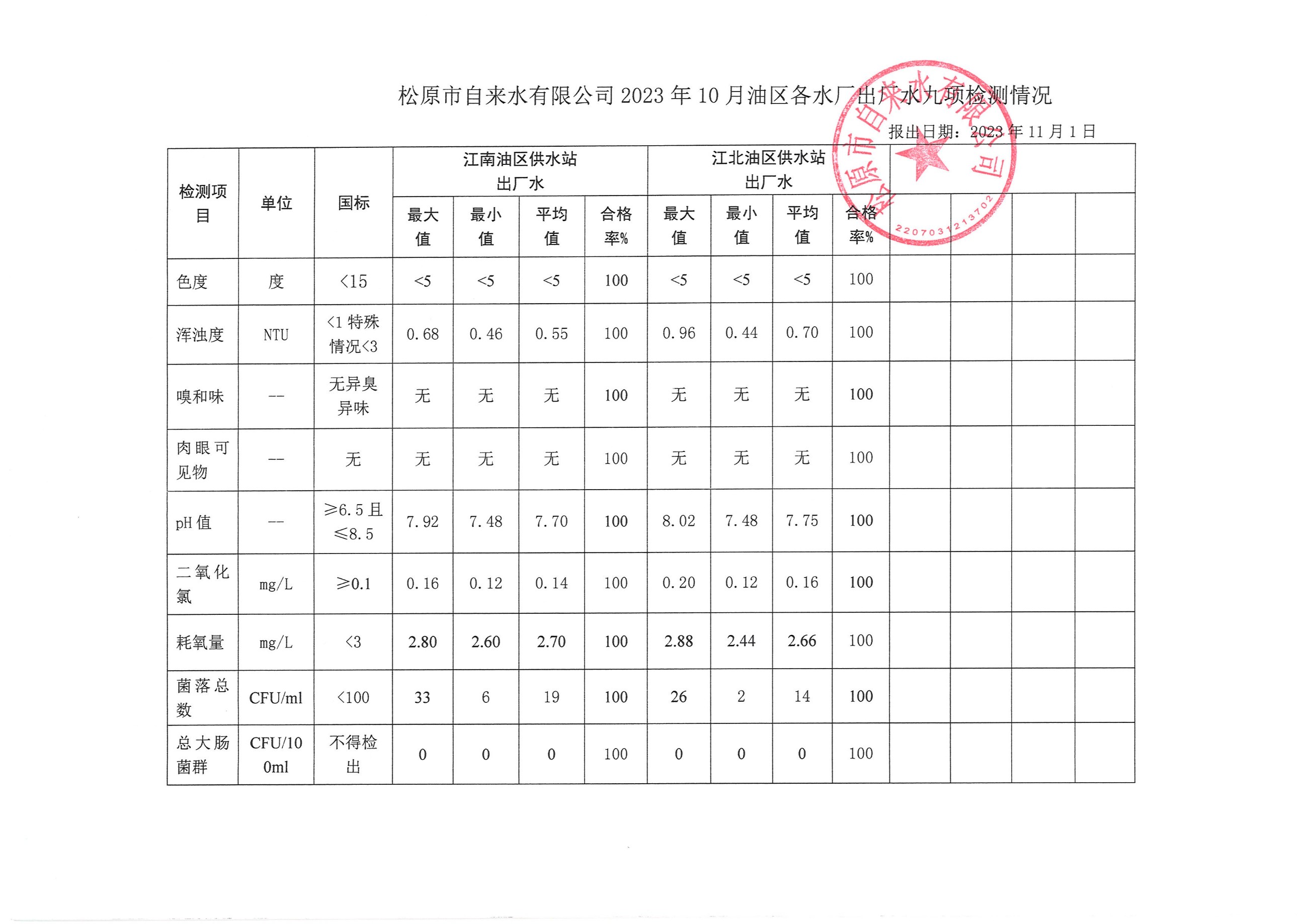 松原市自來水有限公司