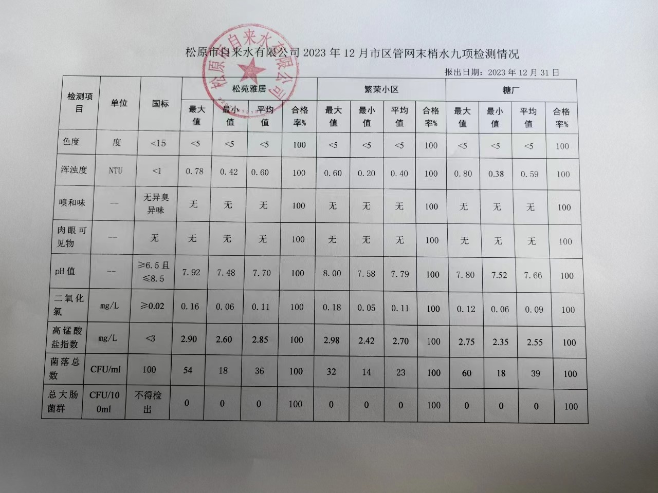 松原市自來(lái)水有限公司