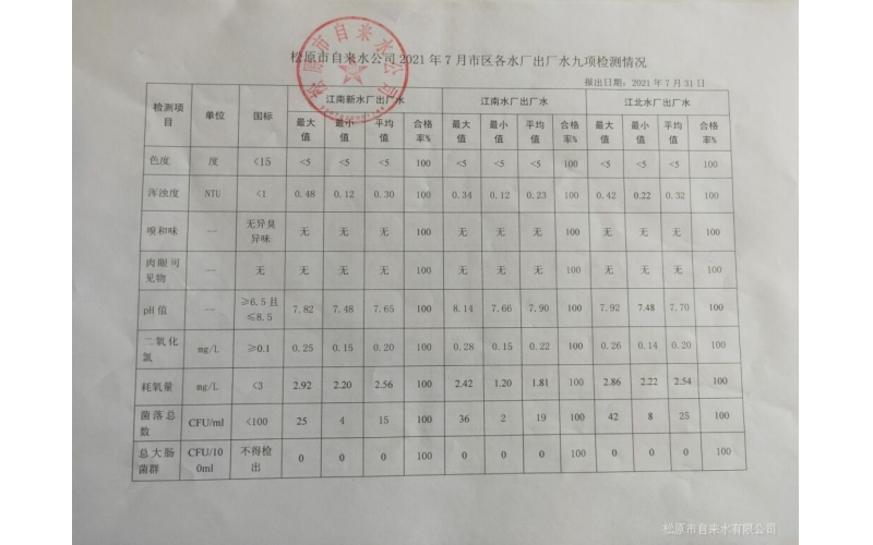 2021年7月水質(zhì)檢測情況