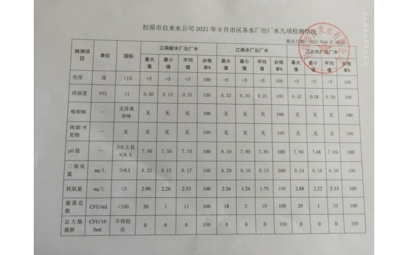 2021年9月水質(zhì)檢測情況
