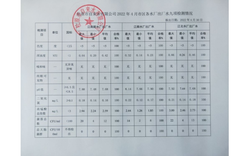 2022年4月水質(zhì)檢測情況