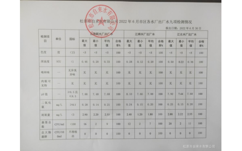 2022年6月水質檢測情況