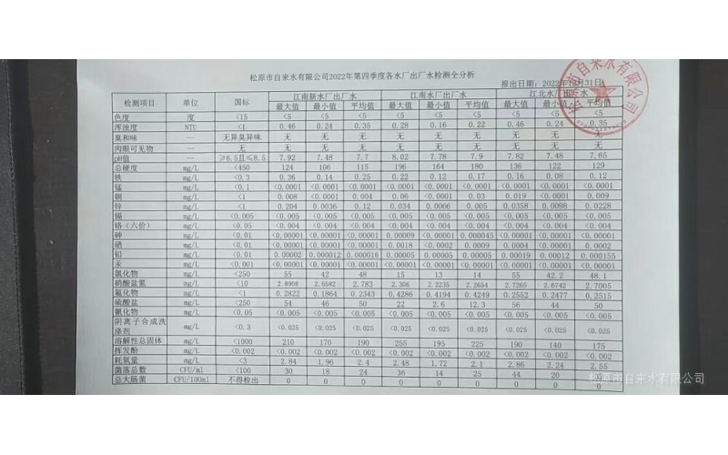 2022年第四季度各水廠水質檢測全分析